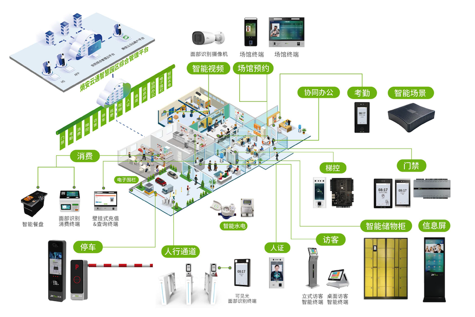 Latest Products Image